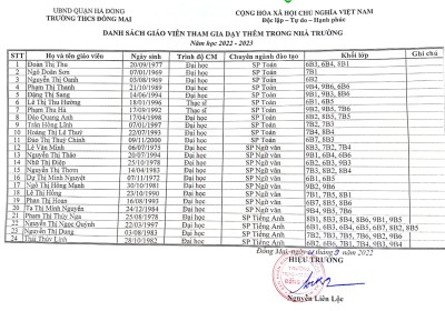 DANH SÁCH GIÁO VIÊN THAM GIA DẠY THÊM TRONG NHÀ TRƯỜNG NĂM HỌC 2022 - 2023
