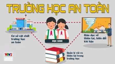 Báo cáo Tiêu chí trường học an toàn, phòng, chống tai nạn thương tích tại trường THCS Đồng Mai năm học 2023-2024
