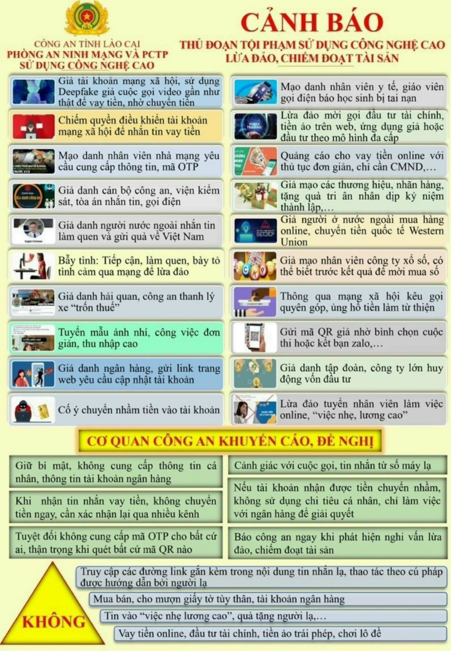 CẢNH BÁO thủ đoạn tội phạm sử dụng công nghệ cao lừa đảo, chiếm đoạt tài sản